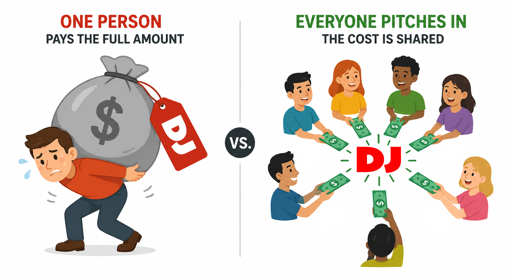 Crowdfunded DJ party diagram